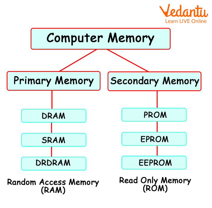 New computer memory tech could power ai of future