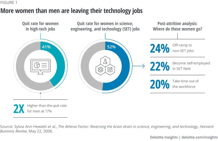 3 women led tech companies that are hiring right now