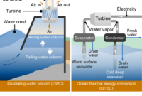 Uk startup ocean thermal energy technology