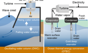 Uk startup ocean thermal energy technology