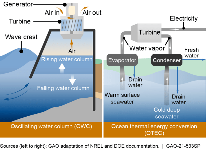 Uk startup ocean thermal energy technology