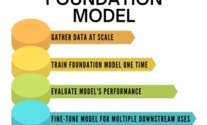 Uk ai principles foundation models