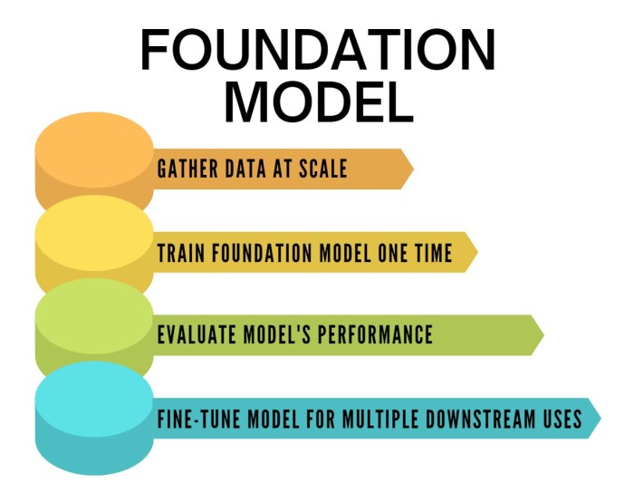 Uk ai principles foundation models