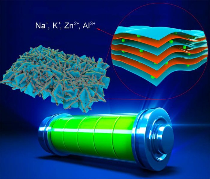 Startup nanotech creating new materials energy transition