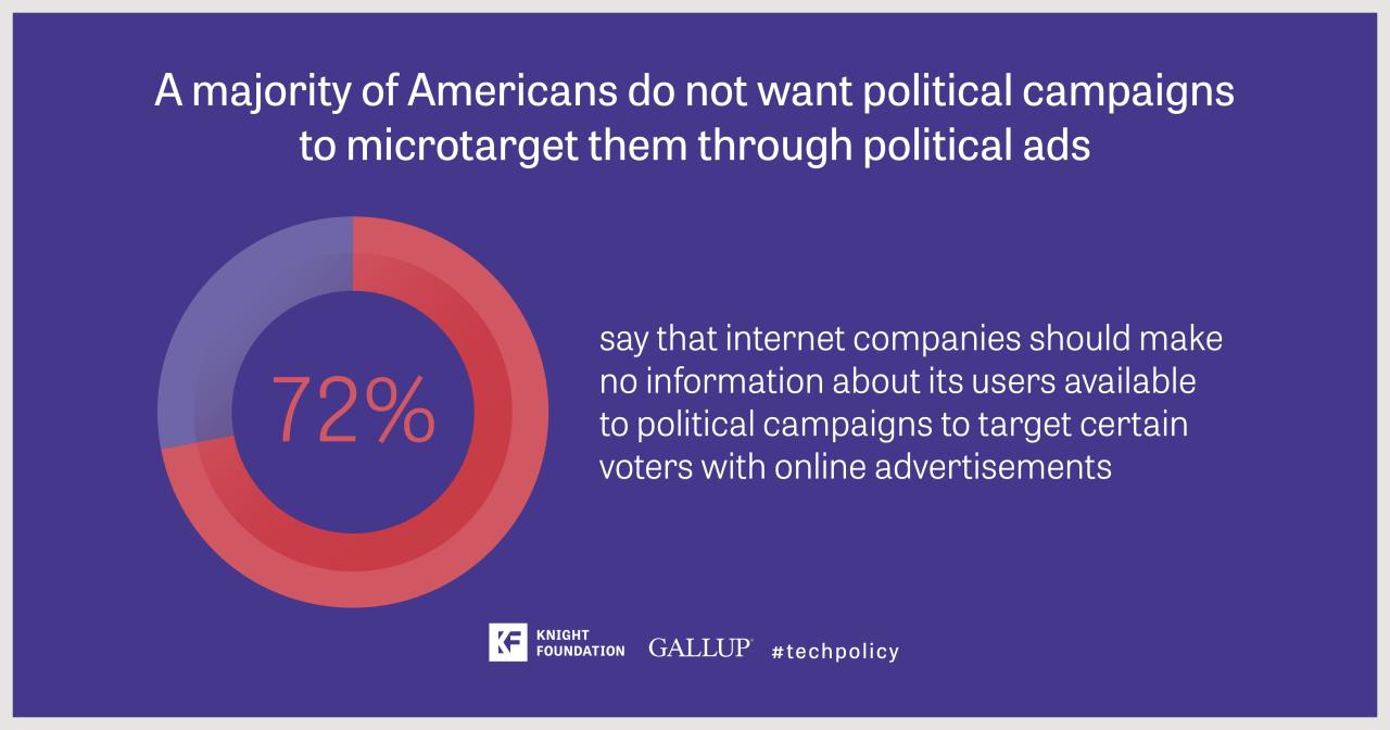 Is momentum shifting toward a ban on behavioral advertising