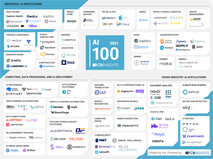 Ai startup launches fastest data processing engine market