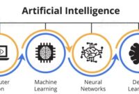 Silo ai report shared data practices