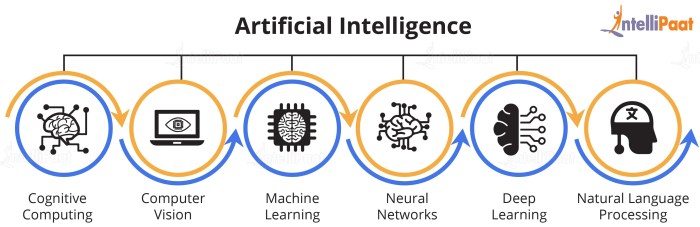 Silo ai report shared data practices