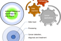 Ai twice as good biopsy assessing rare cancer