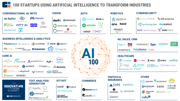 Ai startup launches fastest data processing engine market