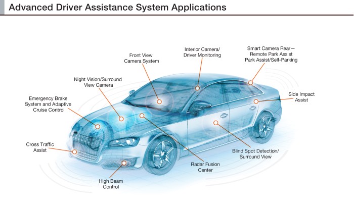 Its time for universal terminology to describe adas features