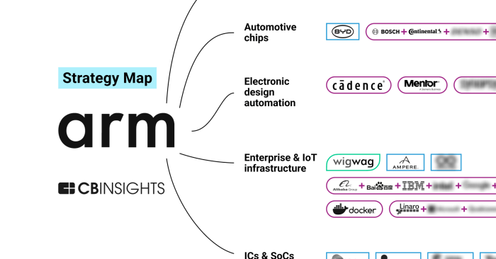 Ai intelligence artificial smart chips aug