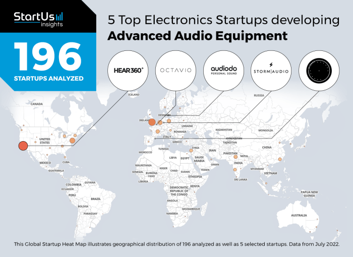 Promising european startup audio analytic devoured by meta