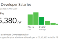 5 ways boost salary software developer *