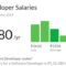 5 ways boost salary software developer *