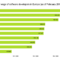 European cities highest salaries software developers