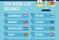 3 european hubs better work life balance