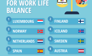 3 european hubs better work life balance