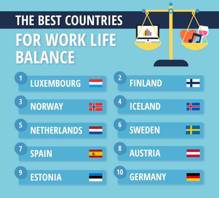 3 european hubs better work life balance