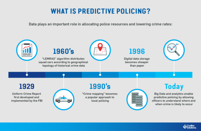 Predictive policing project shows even eu lawmakers can be targets