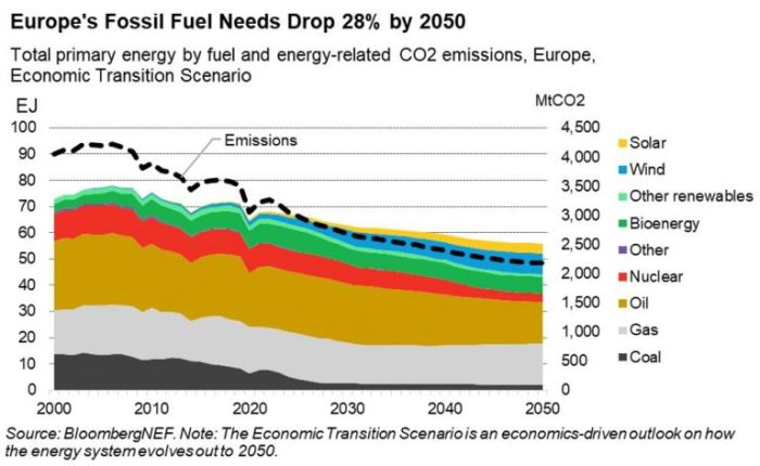 Europe home energy waste startups plan