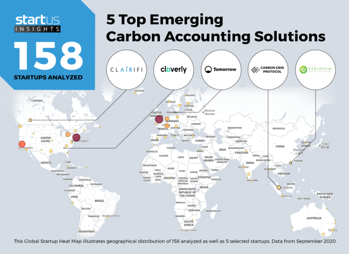 Carbon accounting software startup plan a 27 million europe