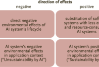 Risks ai follow the money