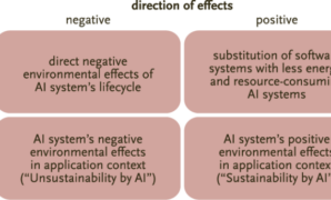 Risks ai follow the money