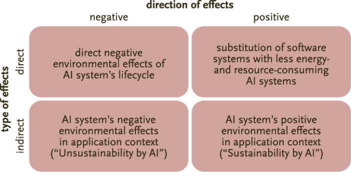 Risks ai follow the money