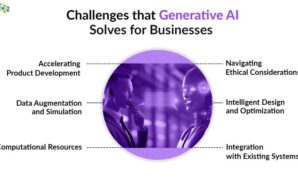 Generative ai business customer issues