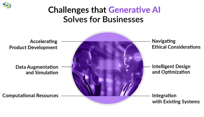 Generative ai business customer issues