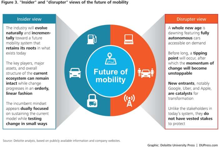 How mobility will change in *