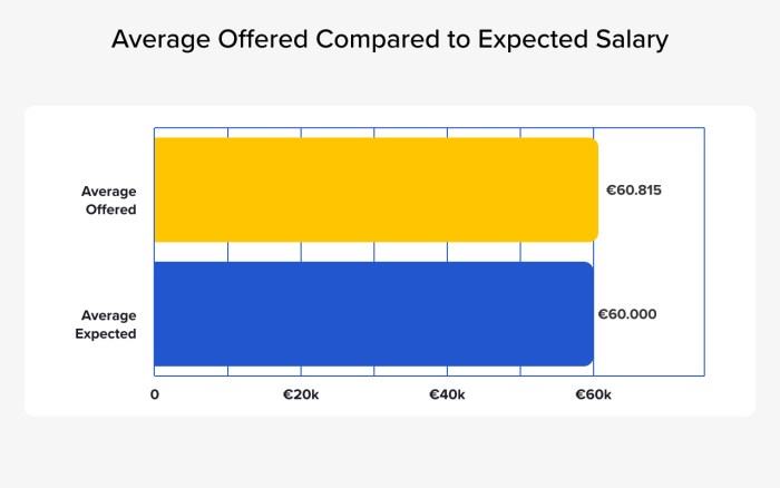 Average salaries data scientists europe *