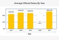 Average salaries data scientists europe *