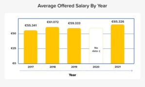 Average salaries data scientists europe *