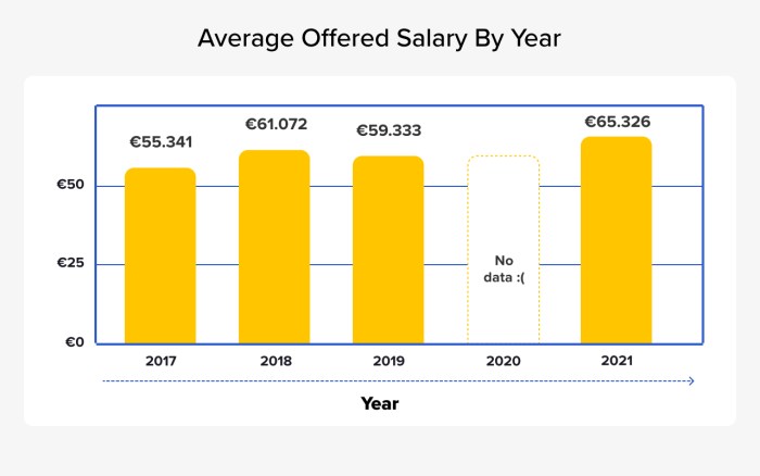 Average salaries data scientists europe *