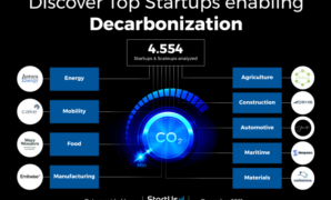 Climate startup help decarbonise construction luxembourg