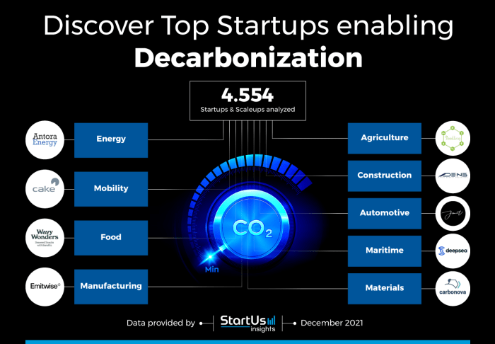 Climate startup help decarbonise construction luxembourg