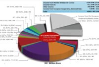 European space agency esa budget *