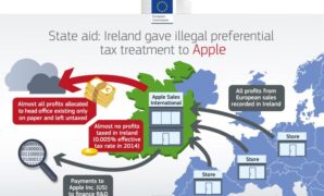 Eu apple ireland tax dispute retrial *