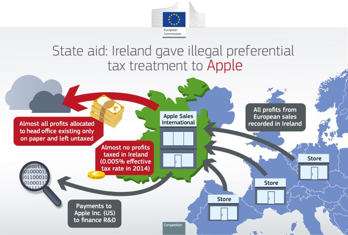 Eu apple ireland tax dispute retrial *