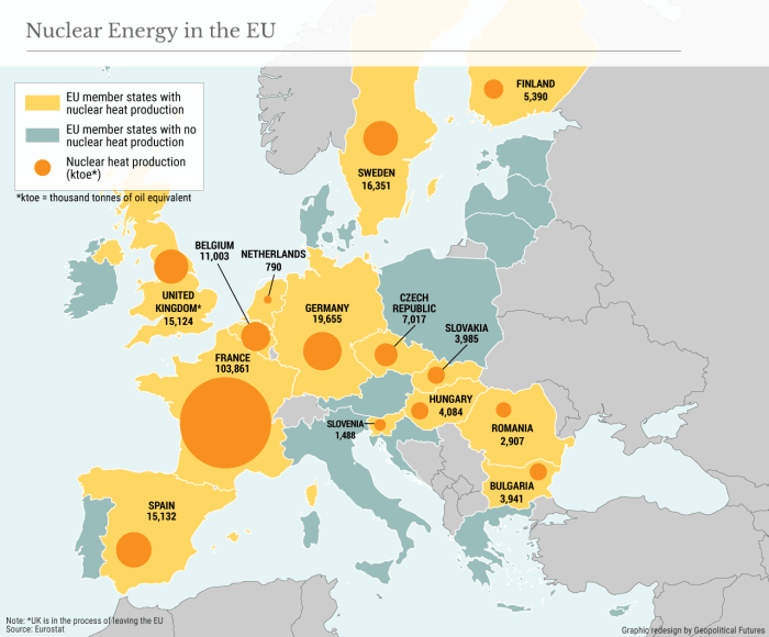 Nuclear power startups flourishing europe heres what they can offer