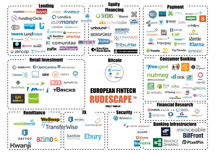 European fintech *