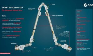 Robotic arm airbus onesat satellite europe space tech