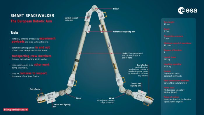 Robotic arm airbus onesat satellite europe space tech