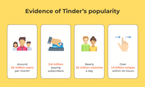 An industry insider shares whats in store for the future of dating apps