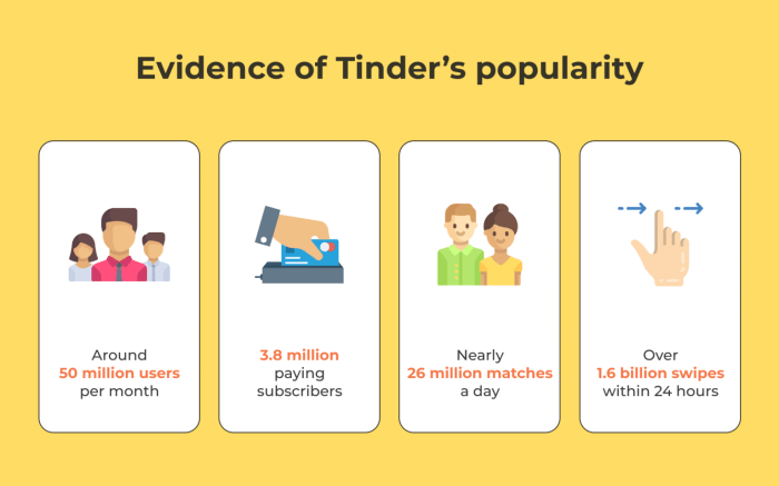 An industry insider shares whats in store for the future of dating apps