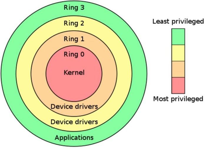 Risc v chips versus arm