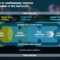 Mozart and siemens acoustic digital twin