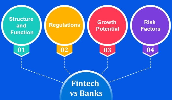 Fintech growth fund funding gap